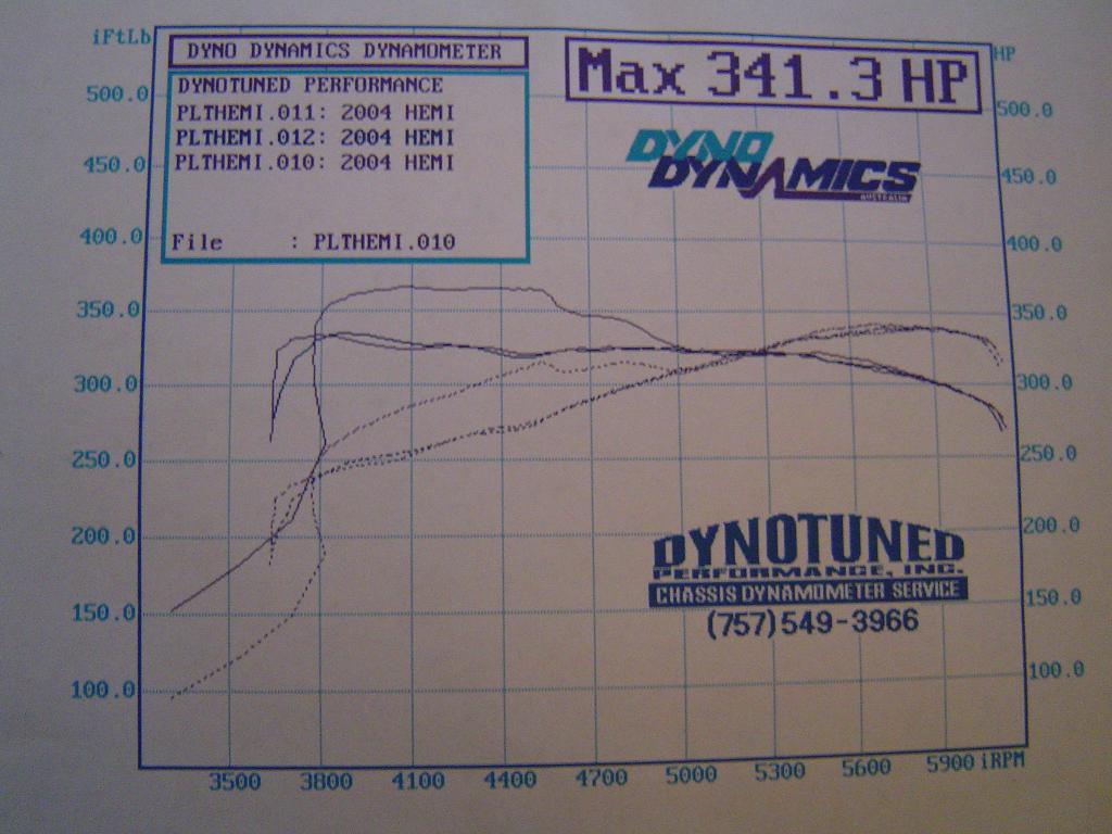 2004  Dodge Ram 1500 Hemi Dyno Graph