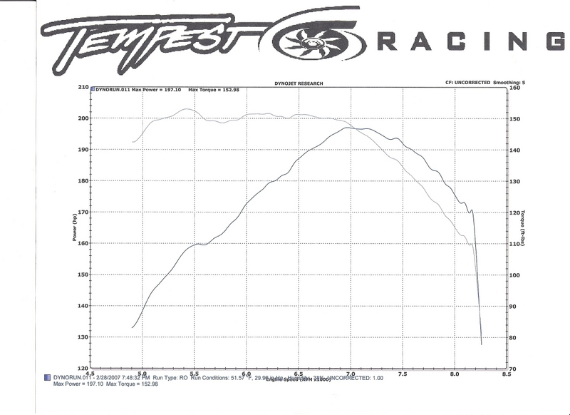 2001  Honda Prelude Base Dyno Graph