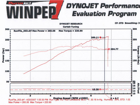 2001  BMW 325i Active Autowerke Dyno Graph