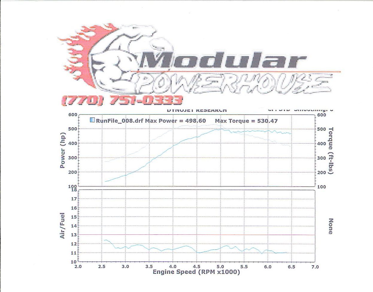 2002  Ford Mustang GT Twin Turbo Dyno Graph