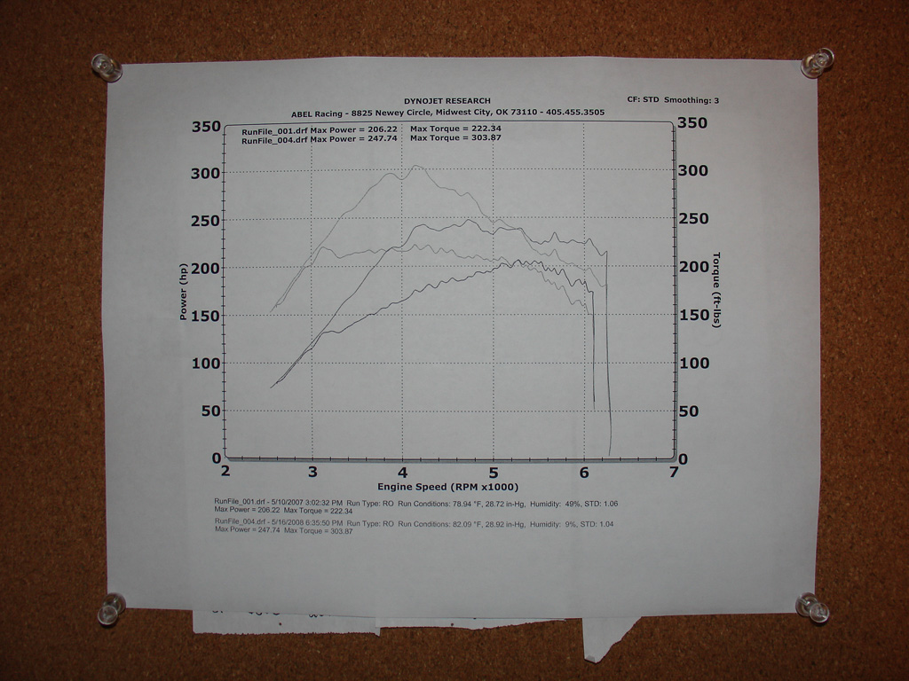 2002  Volvo S60 T5 Dyno Graph