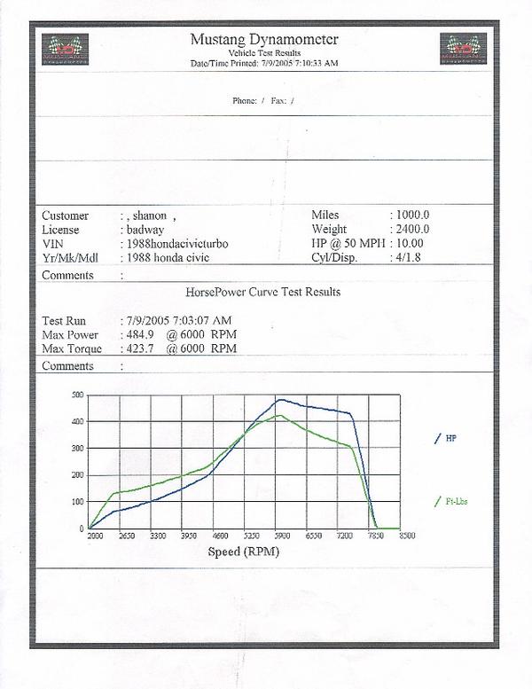 1988  Honda Civic 4 door dx Dyno Graph