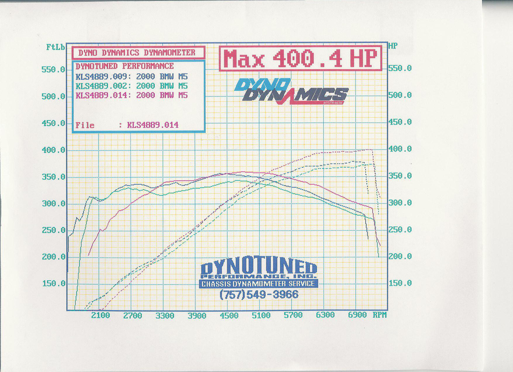 2000  BMW M5 Dinan S-2 Dyno Graph