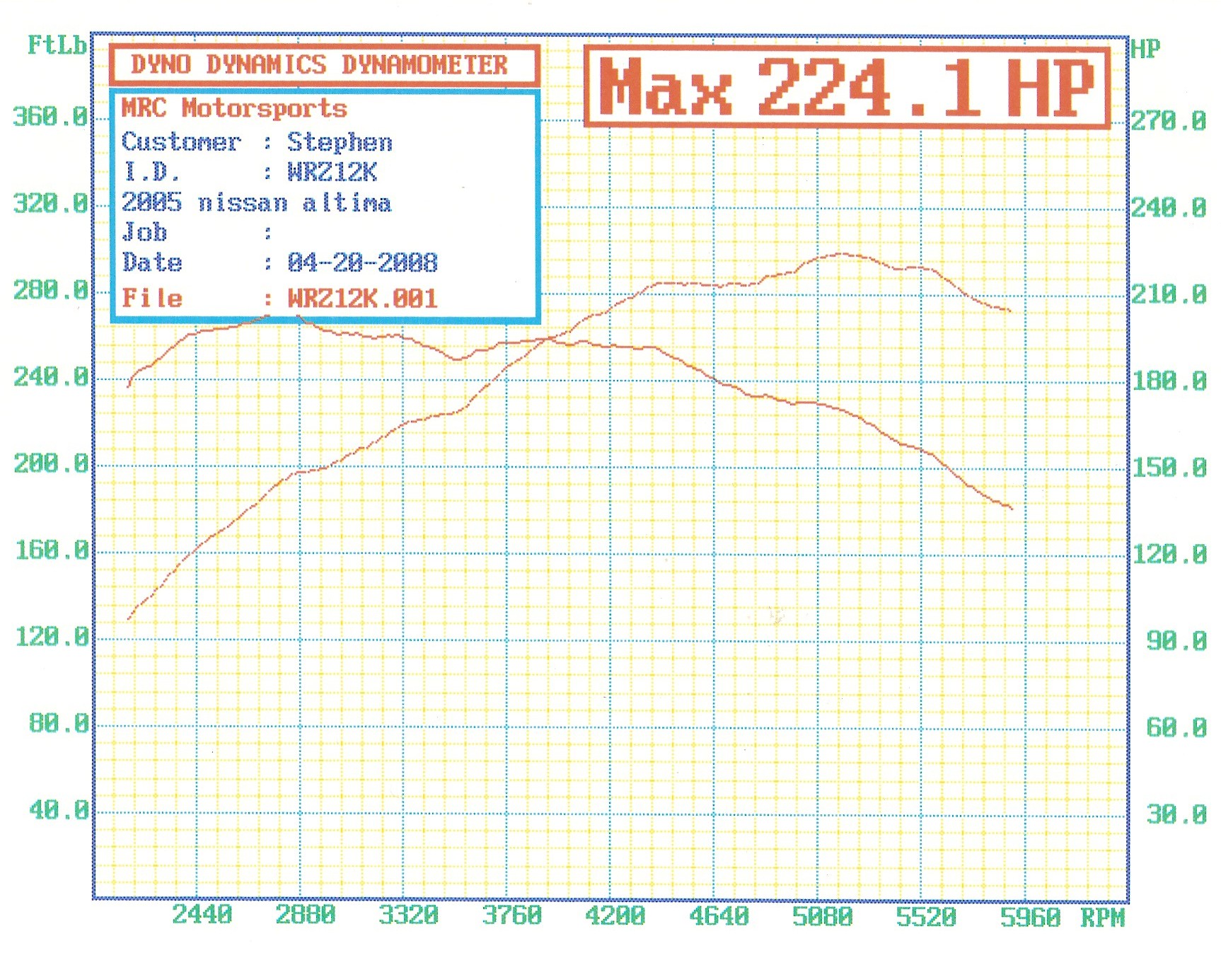 2005  Nissan Altima 3.5SE 5MT Dyno Graph