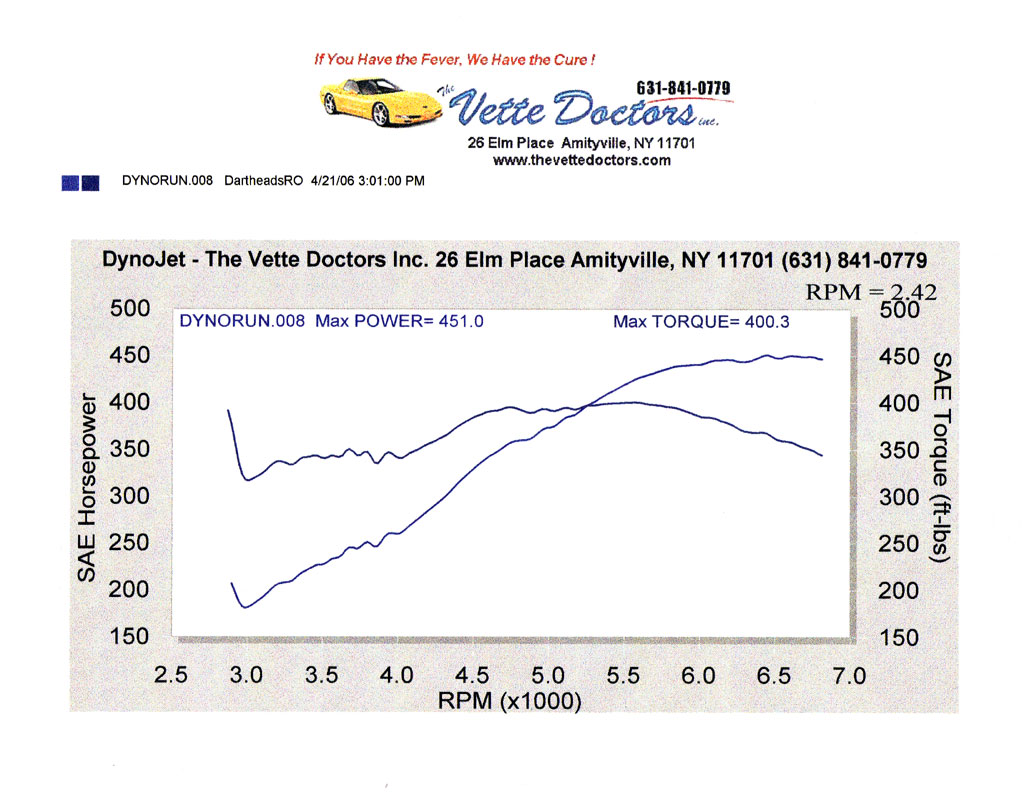 1999  Chevrolet Corvette Coupe Dyno Graph
