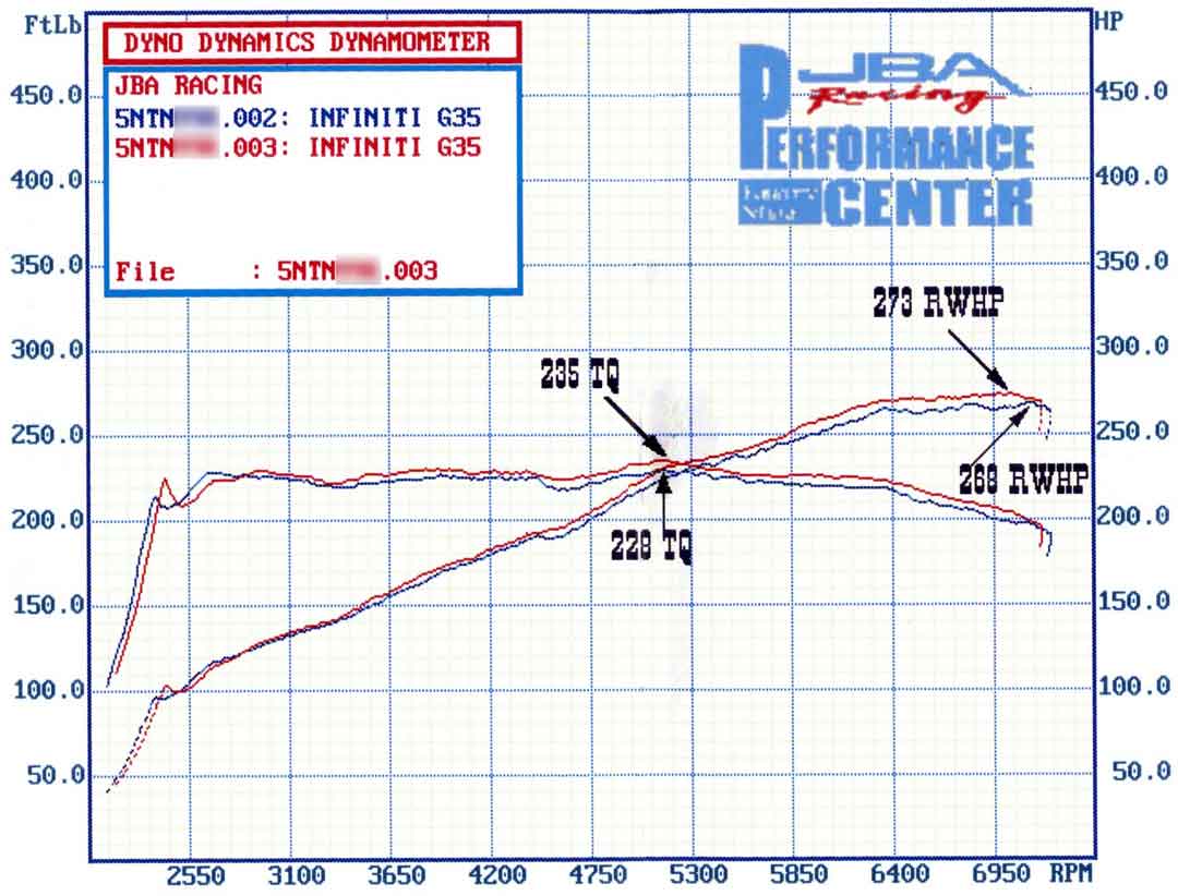 2005  Infiniti G35 6mt Coupe Dyno Graph