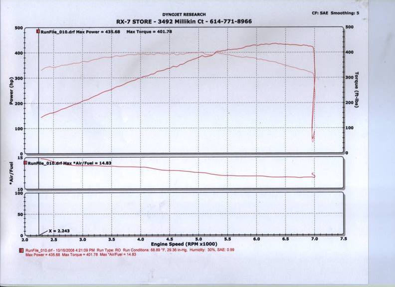 2009  Mercedes-Benz C63 AMG P30 MHP Stage I v2 Dyno Graph