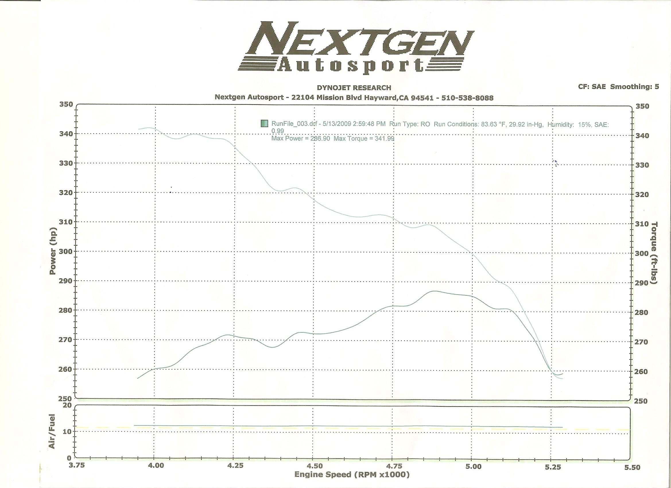2006  Nissan Titan SE Dyno Graph