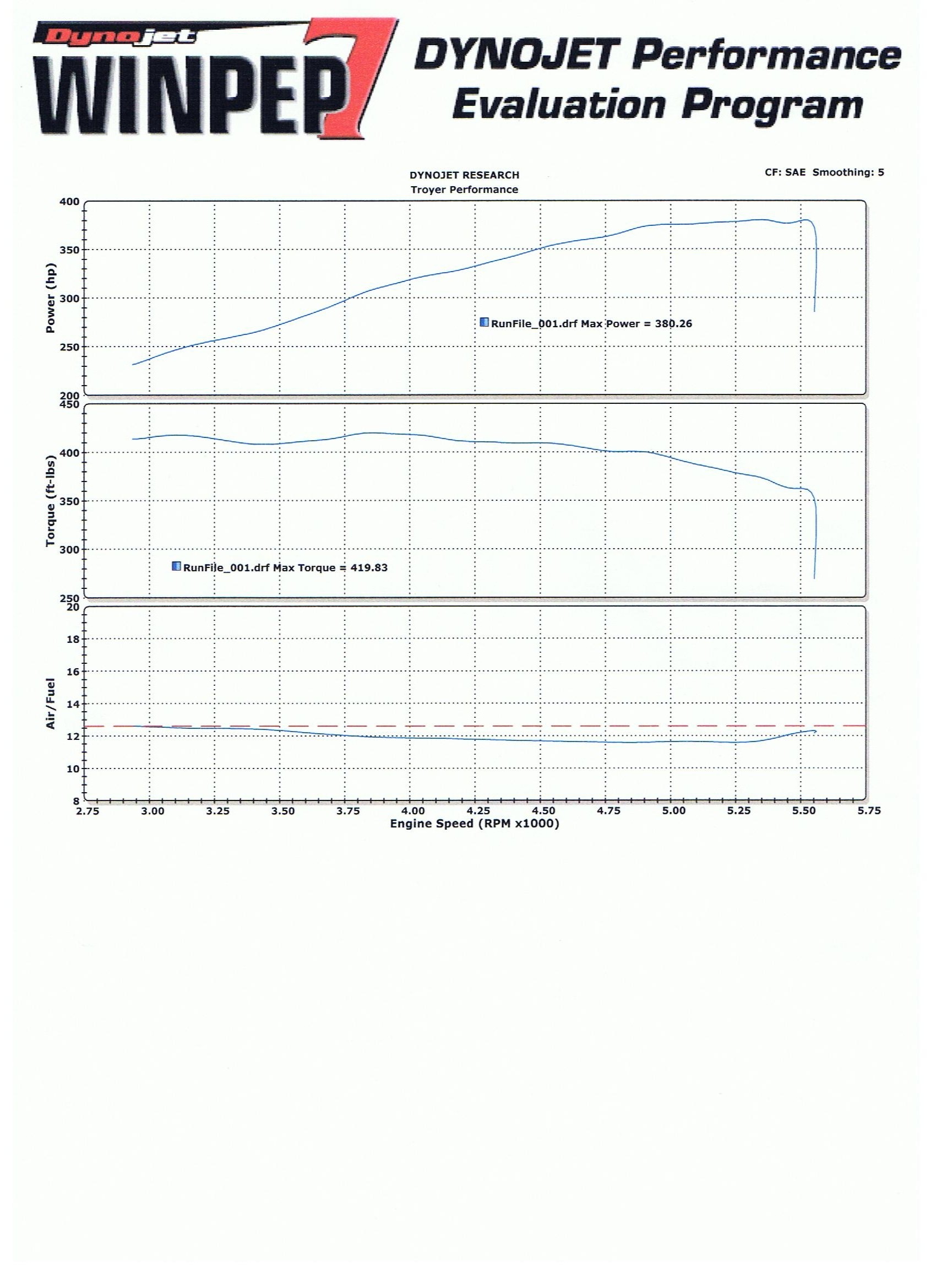 2008  Ford F150 XLT Supercab Dyno Graph
