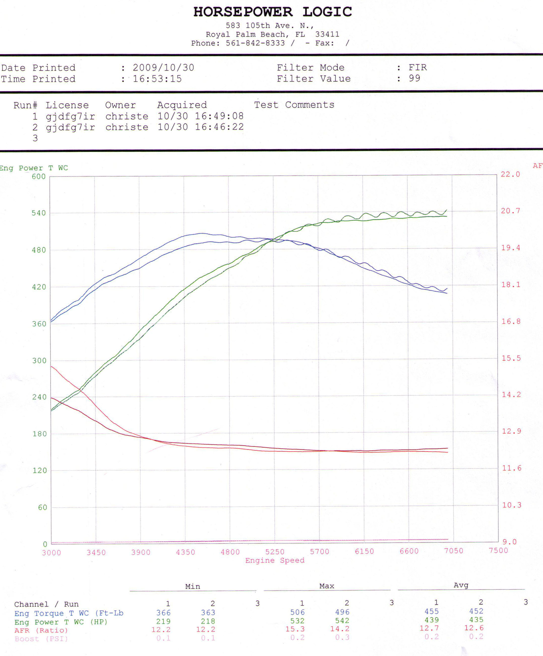 2010  Nissan GT-R Downpipes, Midpipe, Tune Dyno Graph