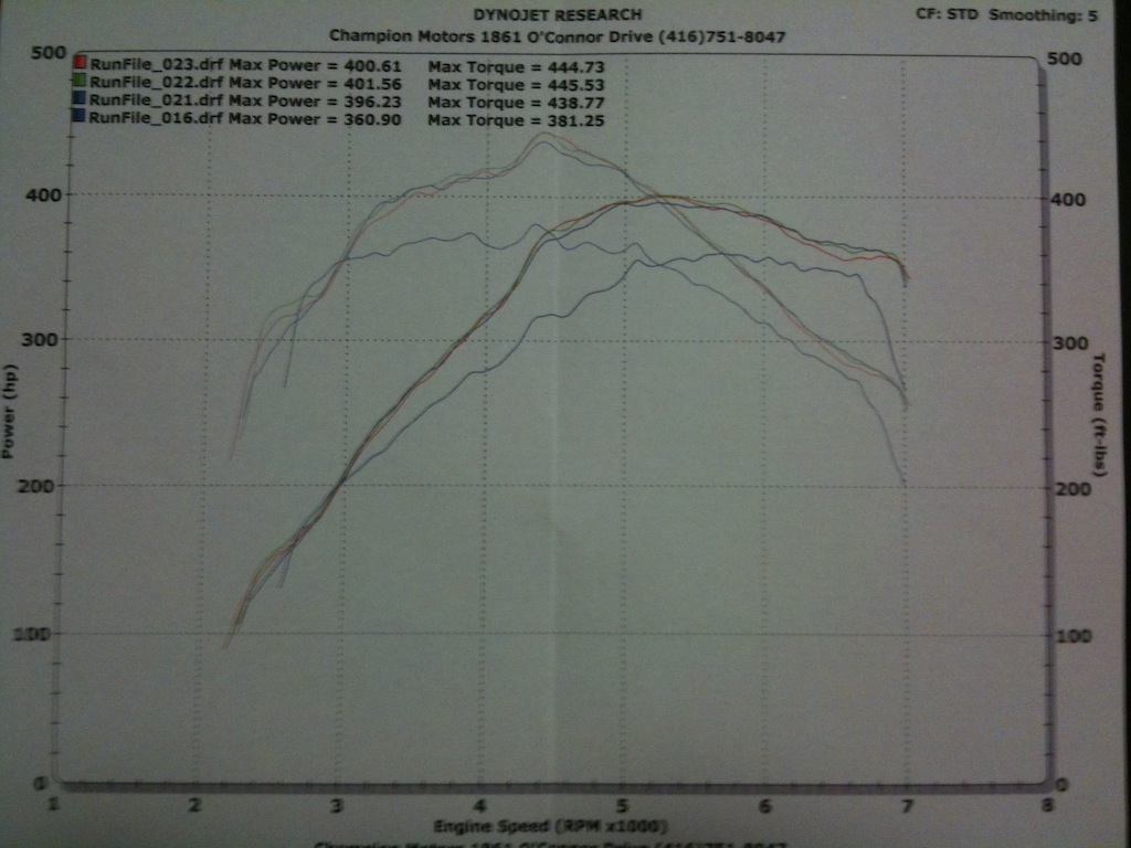 2008  BMW 335i 6MT - Proceed V4 (pump + meth) Dyno Graph