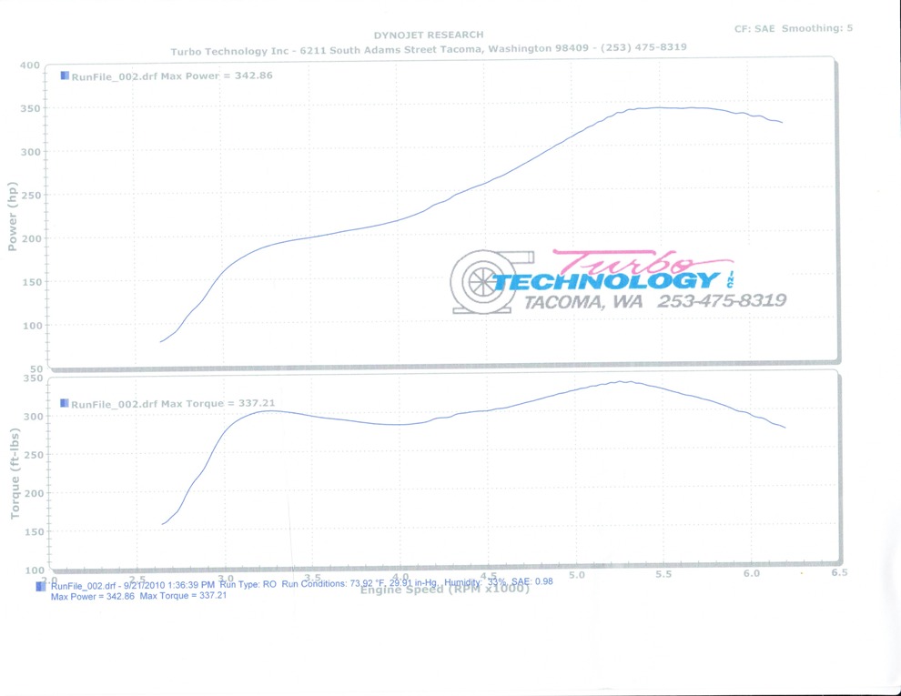 1992  Ford Mustang LX Dyno Graph