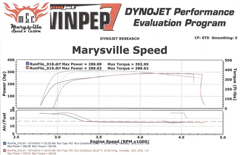 1990  Ford Bronco Full Size 4x4 Dyno Graph