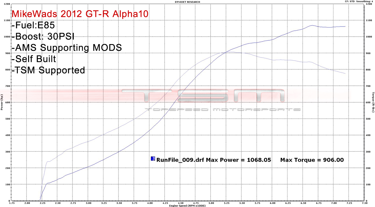 2012 Blue Nissan GT-R Alpha 10  Dyno Graph