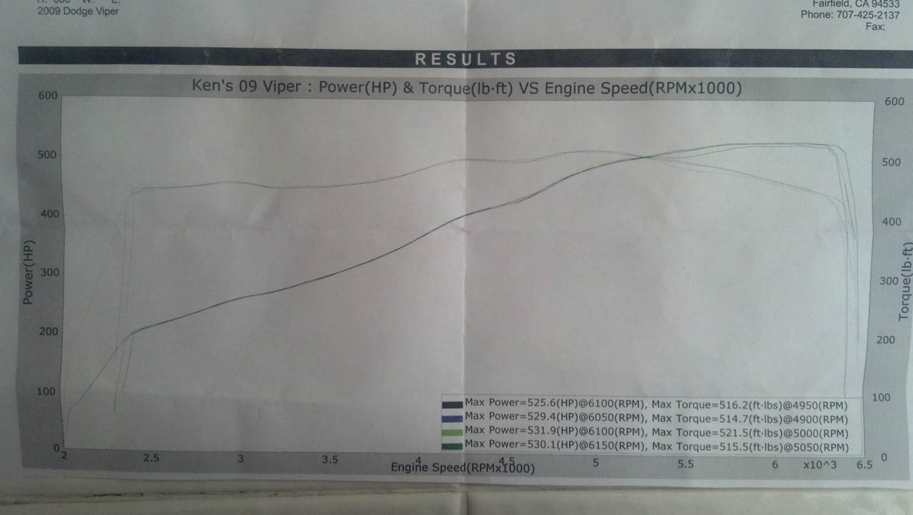 2009 White/Blue strips Dodge Viper ACR SRT 10 Dyno Graph