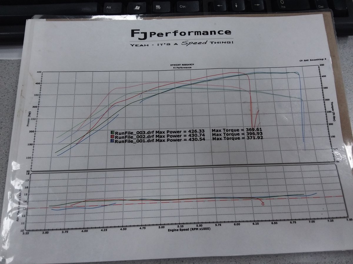 2008 Victory Red  Chevrolet Cobalt SS Dyno Graph
