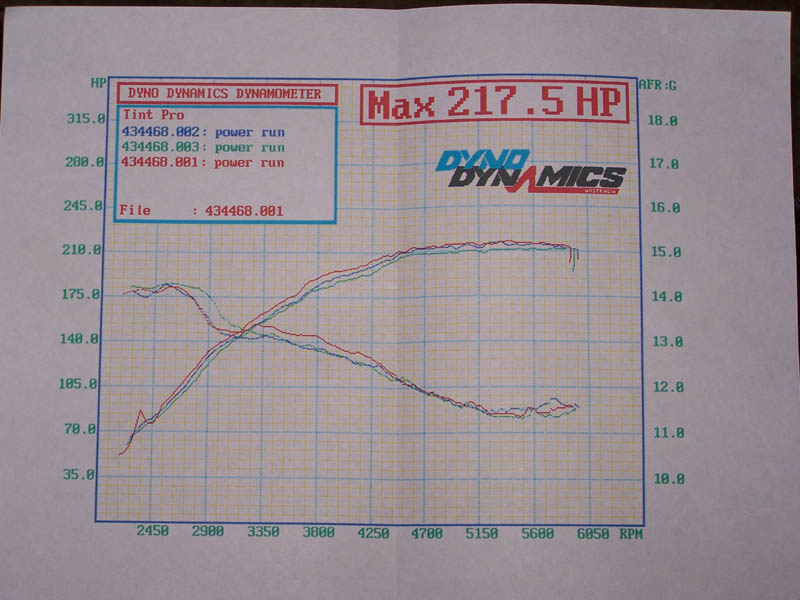1998  Volvo S70 T5 Dyno Graph