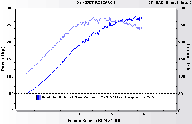 2001  Mazda Protege MP3 Dyno Graph