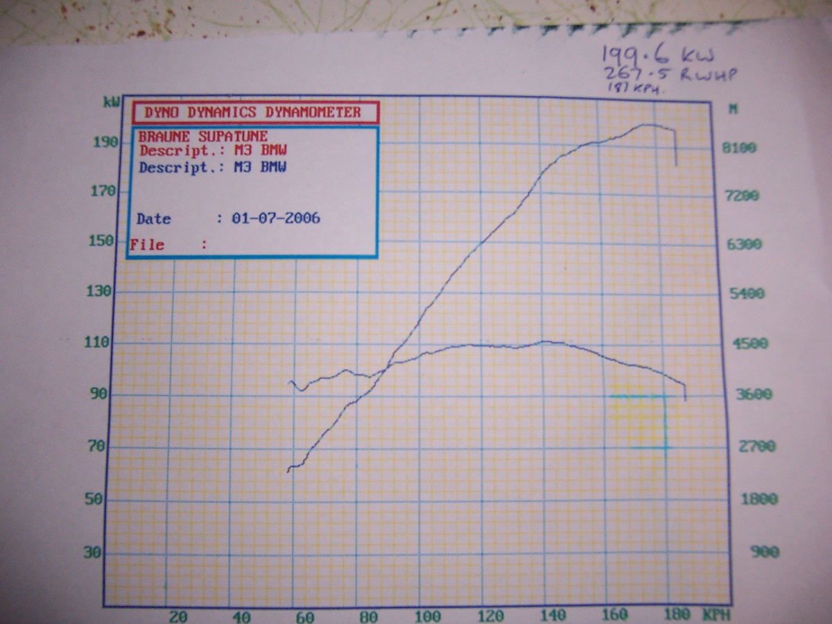 1994  BMW M3 E36 Dyno Graph