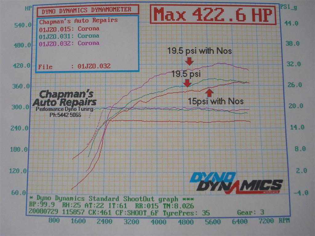 1982  Toyota Corona XT130 Dyno Graph