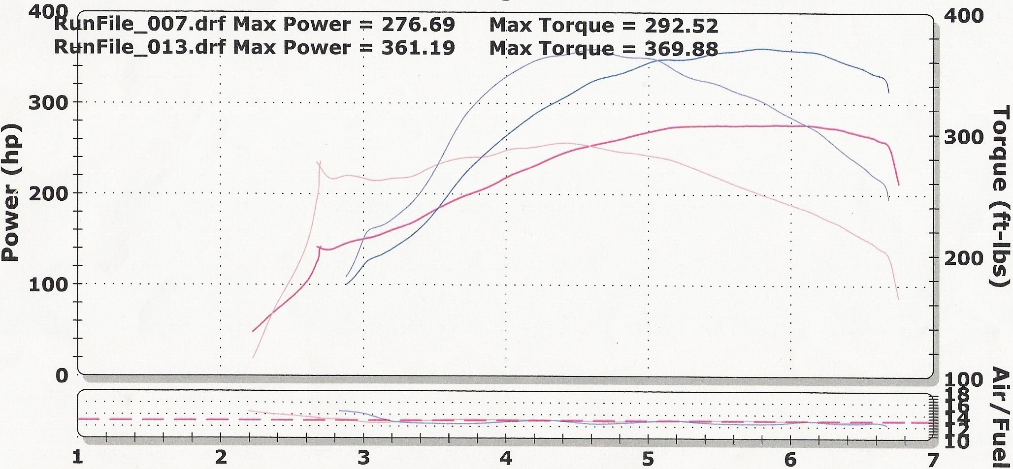 2005  Ford Mustang GT Nitrous Dyno Graph
