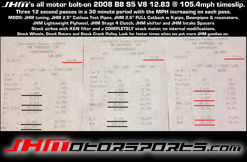 2008  Audi S5  Timeslip Scan